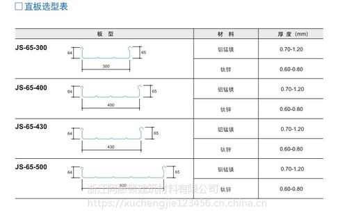 鋁鎂錳直立鎖邊屋面板 技術優勢與專業服務，構筑建筑新高度